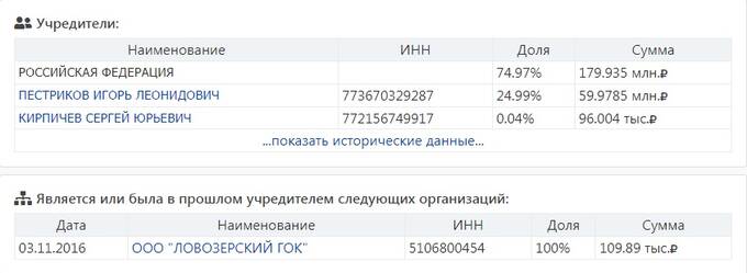 Игорь Пестриков, укравший у государства четверть миллиарда, все еще на свободе