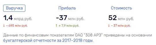 Смерть в тюрьме: кто стоит за гибелью бизнесменов, работавших с оборонными госконтрактами?