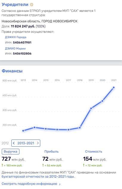 Новосибирцы уже не ждут помощи от Локтя Новосибирцы уже не ждут помощи от Локтя