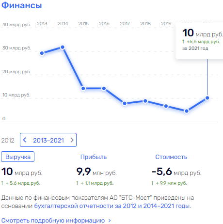 Байсаров идёт в обход