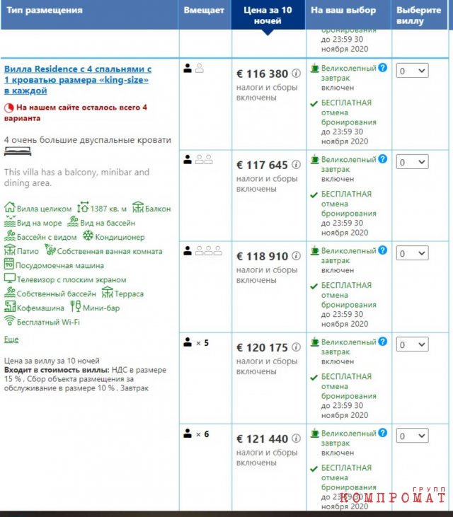 Аренда на тот же срок виллы с четырьмя спальнями обошлась бы в 115–121 тыс. евро.