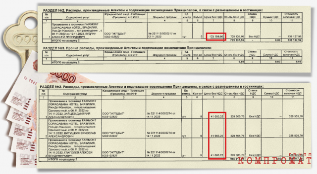 Разница в цене номеров в одной и той же гостинице для главы счётной палаты и его подчинённых.